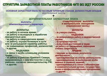 Вакансии